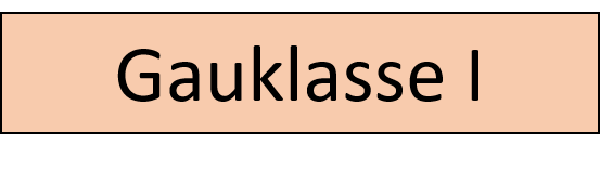 Gauklasse I